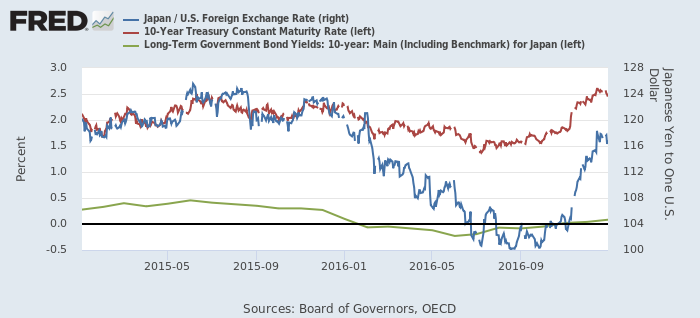 ドル円 日銀の買入れ減額は円高とはならない 佐々木融氏 The Financial Pointer