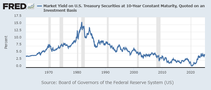 米10年債利回り